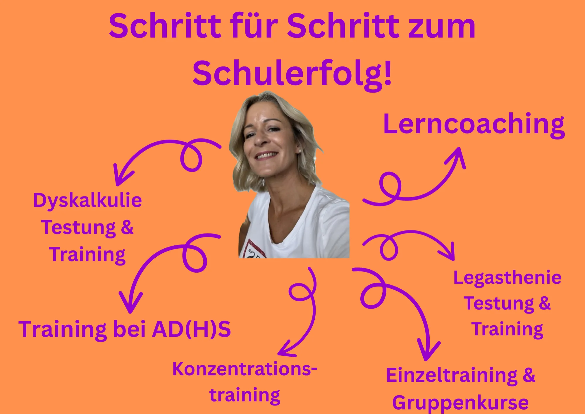 Schritt für Schritt zum Schulerfolg: Lerncoaching, Dyskalkulie Testung & Training, Training bei AD(H)S, Konzentrationstraining, Legasthenie Testung & Training, Einzeltraining & Gruppenkurse